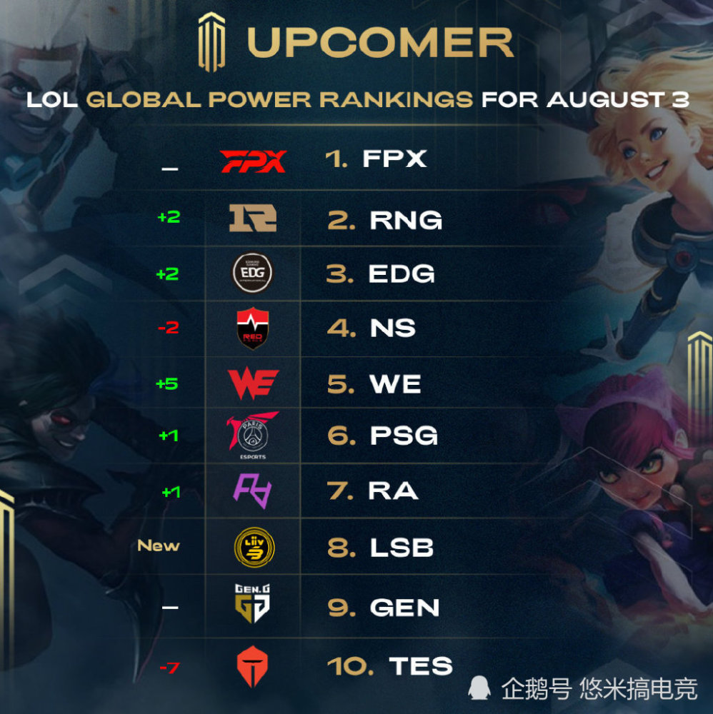 激烈的欧战 激烈的欧战